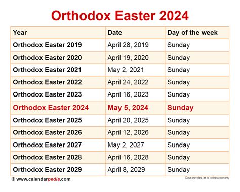 eastern orthodox calendar 2024